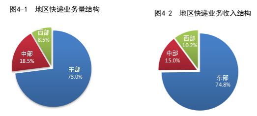 国家邮政局公布2024年5月邮政行业运行情况(图3)