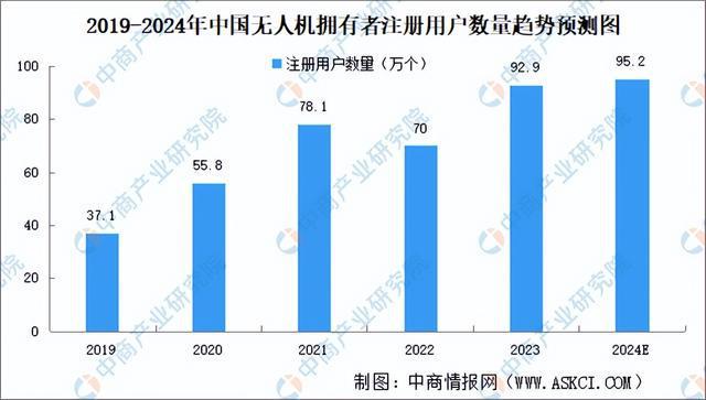 2024年中国无人机产业链图谱研究分析（附产业链全景图）(图11)