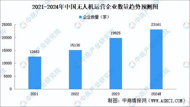2024年中国无人机产业链图谱研究分析（附产业链全景图）(图12)