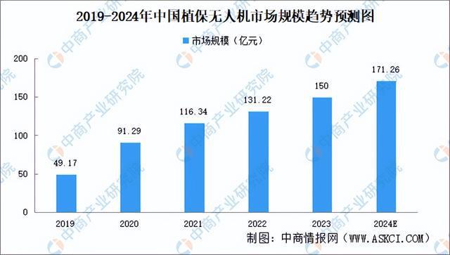 2024年中国无人机产业链图谱研究分析（附产业链全景图）(图15)