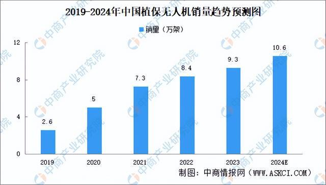 2024年中国无人机产业链图谱研究分析（附产业链全景图）(图14)