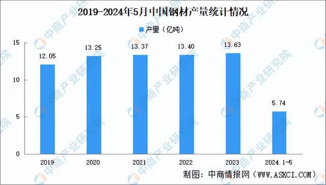 2024年中国无人机产业链图谱研究分析（附产业链全景图）(图2)