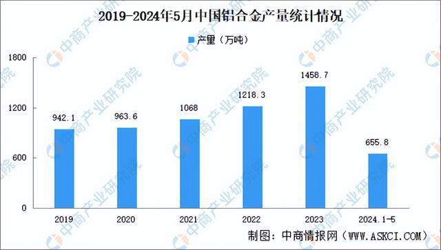 2024年中国无人机产业链图谱研究分析（附产业链全景图）(图3)