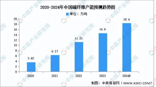 2024年中国无人机产业链图谱研究分析（附产业链全景图）(图4)