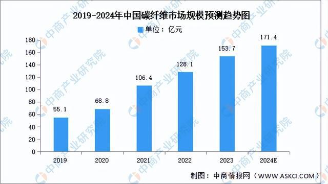 2024年中国无人机产业链图谱研究分析（附产业链全景图）(图5)