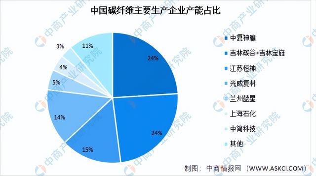 2024年中国无人机产业链图谱研究分析（附产业链全景图）(图6)