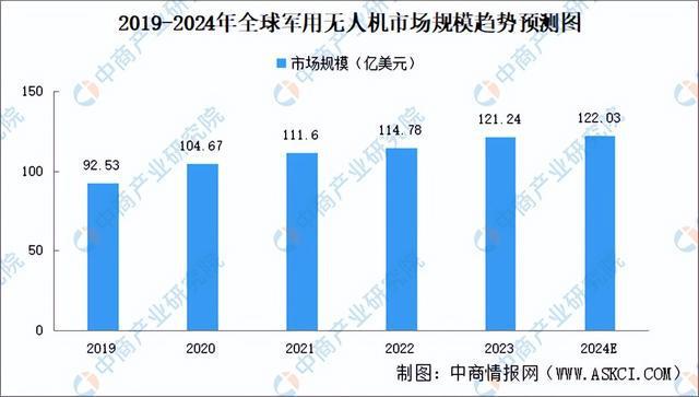 2024年中国无人机产业链图谱研究分析（附产业链全景图）(图7)