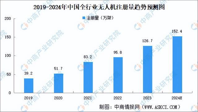 2024年中国无人机产业链图谱研究分析（附产业链全景图）(图10)