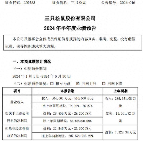 三只松鼠2024年上半年延续增长势头