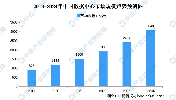 2024年中国大数据产业链图谱研究分析（附产业链全景图）(图2)