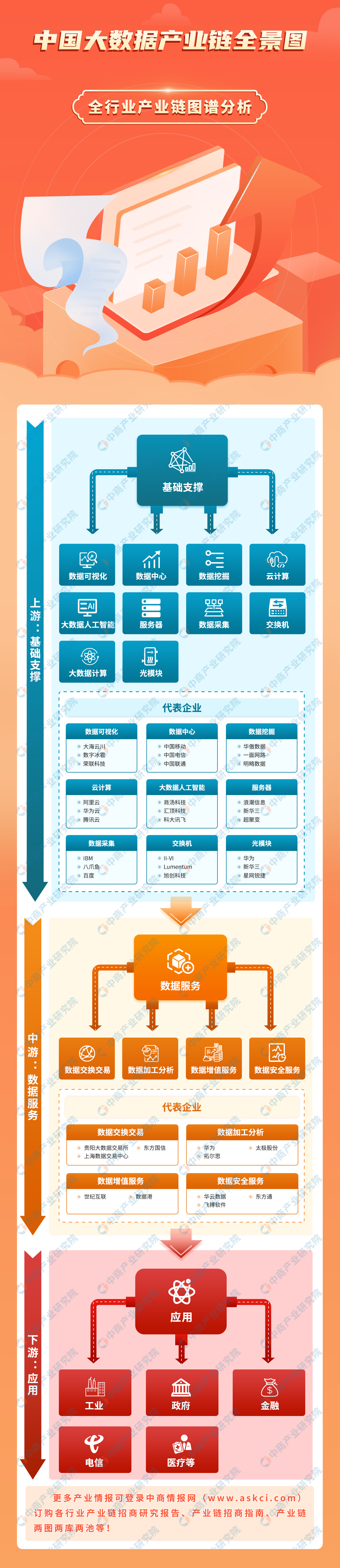 2024年中国大数据产业链图谱研究分析（附产业链全景图）