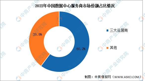 2024年中国大数据产业链图谱研究分析（附产业链全景图）(图3)