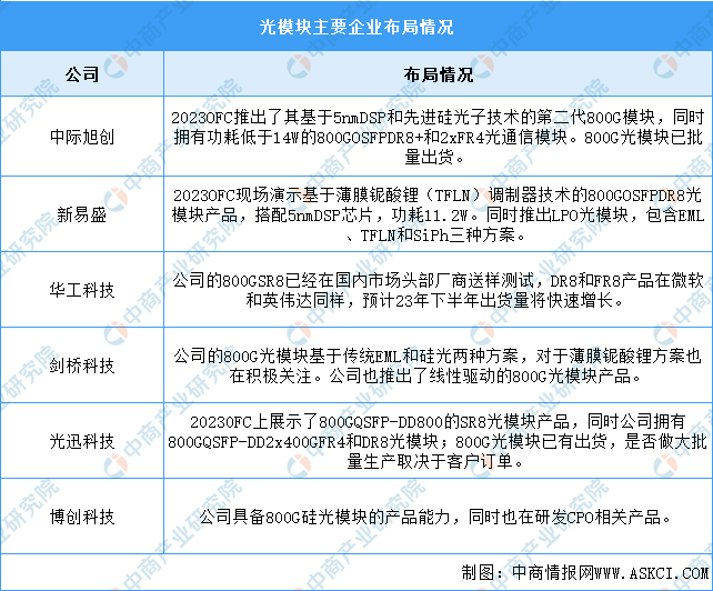 2024年中国大数据产业链图谱研究分析（附产业链全景图）(图11)