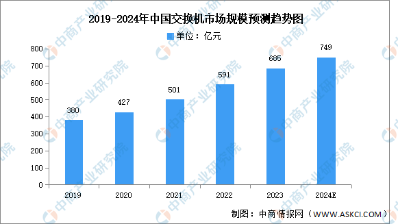 2024年中国大数据产业链图谱研究分析（附产业链全景图）(图8)