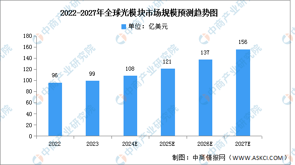 2024年中国大数据产业链图谱研究分析（附产业链全景图）(图10)