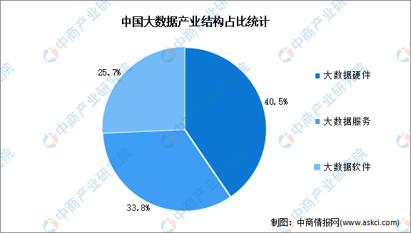 2024年中国大数据产业链图谱研究分析（附产业链全景图）(图14)