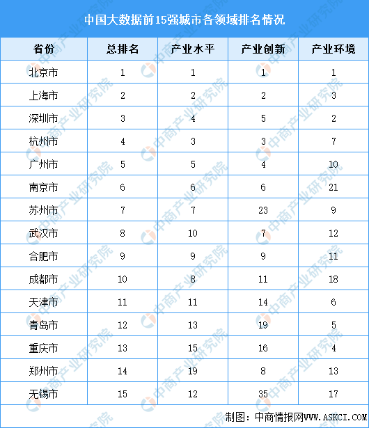 2024年中国大数据产业链图谱研究分析（附产业链全景图）(图15)