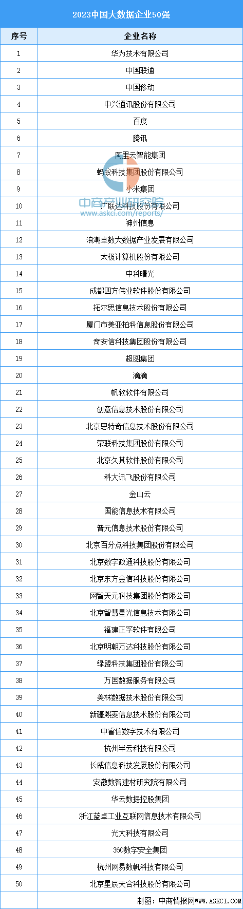 2024年中国大数据产业链图谱研究分析（附产业链全景图）(图17)