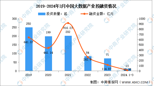 2024年中国大数据产业链图谱研究分析（附产业链全景图）(图16)