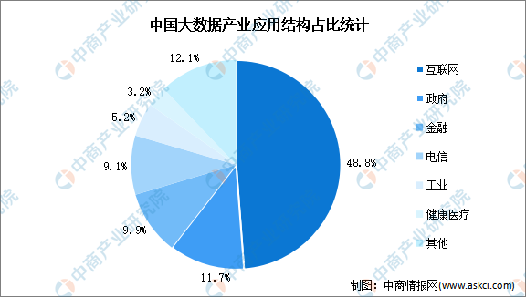 2024年中国大数据产业链图谱研究分析（附产业链全景图）(图19)
