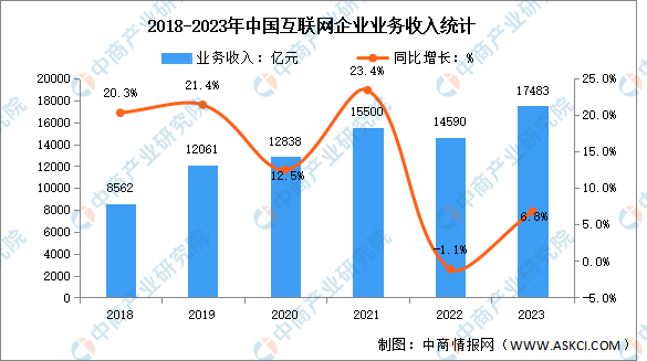 2024年中国大数据产业链图谱研究分析（附产业链全景图）(图20)