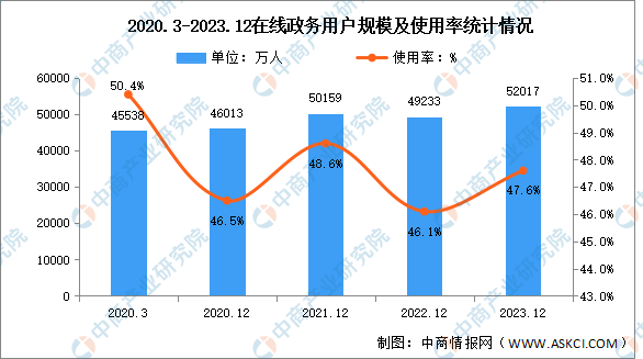 2024年中国大数据产业链图谱研究分析（附产业链全景图）(图21)