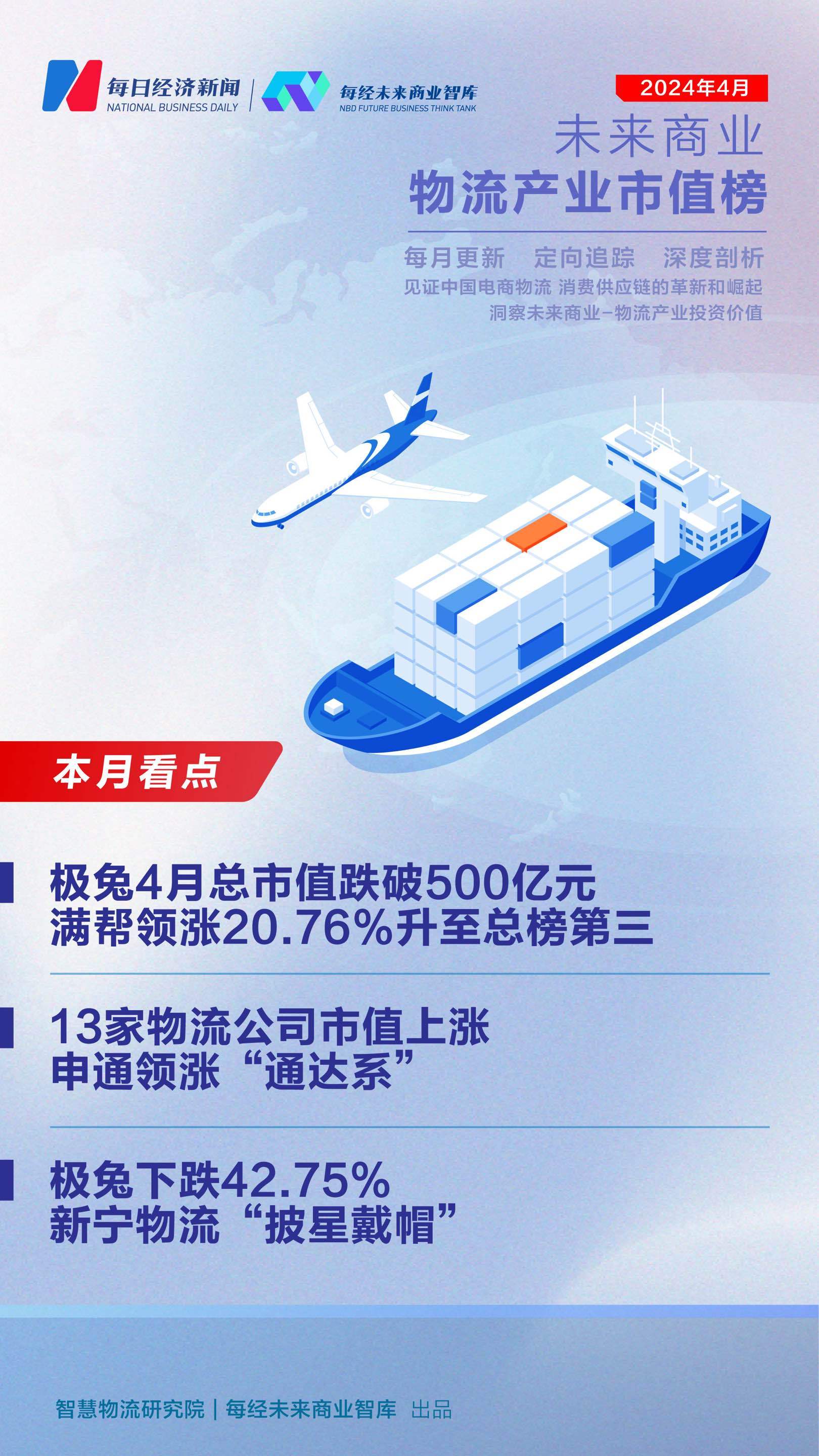 4月满帮领涨2076%升至总榜第三仍有16家市值下跌最大跌幅