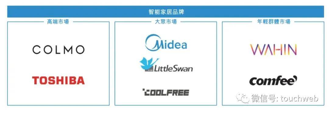 美的通过IPO备案：年营收3720亿何享健将再敲钟(图3)