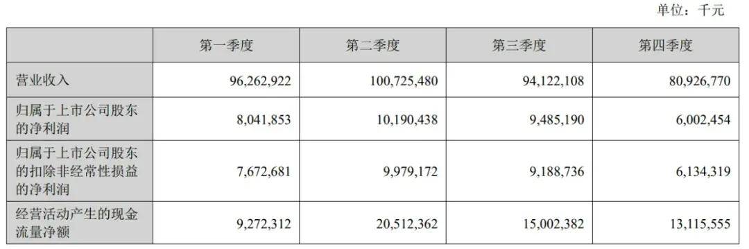 美的通过IPO备案：年营收3720亿何享健将再敲钟(图5)