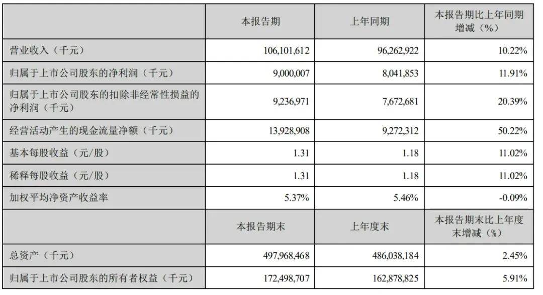 美的通过IPO备案：年营收3720亿何享健将再敲钟(图6)