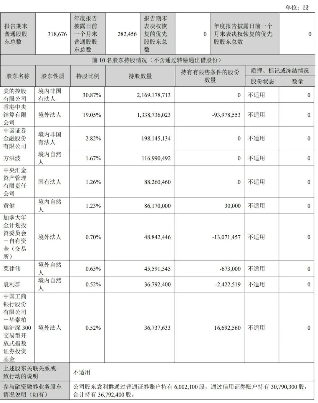 美的通过IPO备案：年营收3720亿何享健将再敲钟(图10)