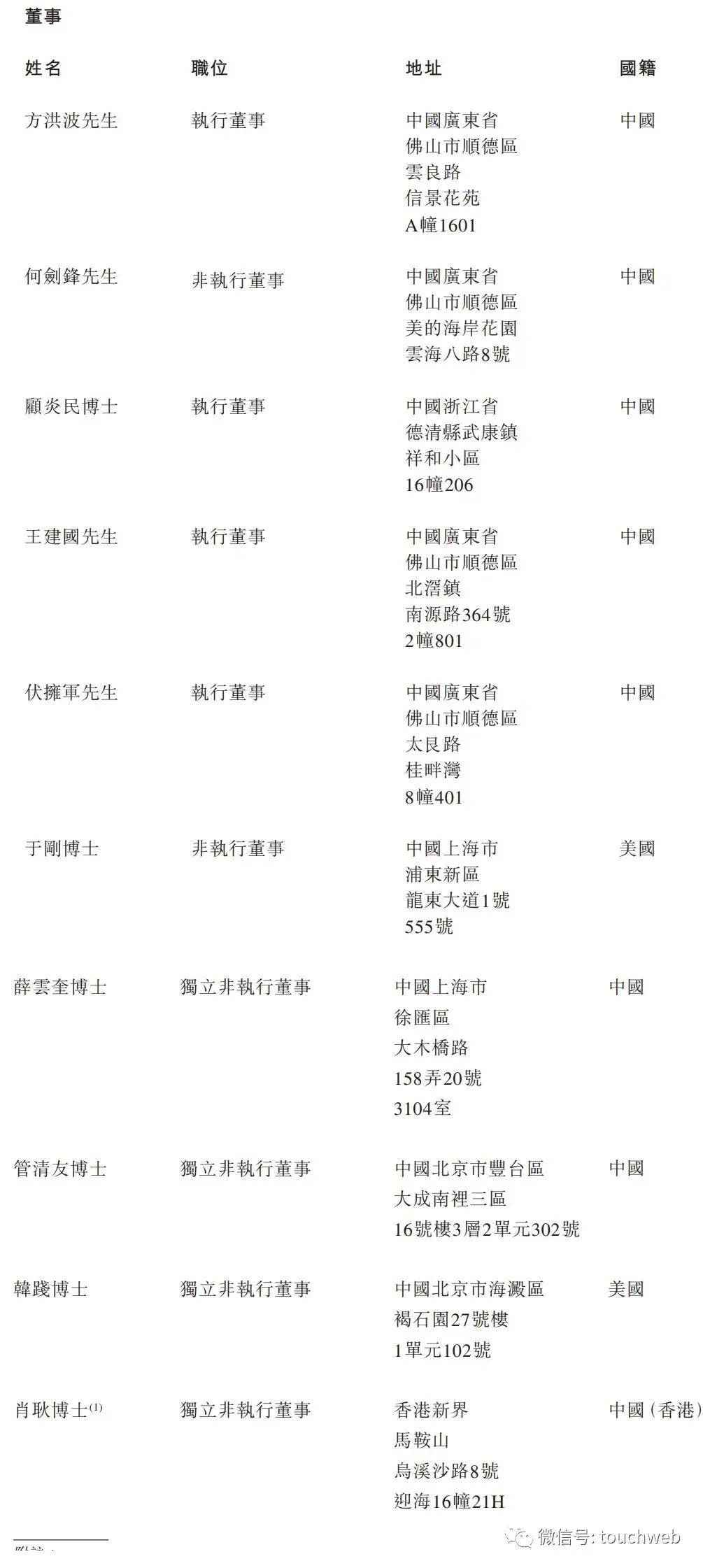美的通过IPO备案：年营收3720亿何享健将再敲钟(图9)