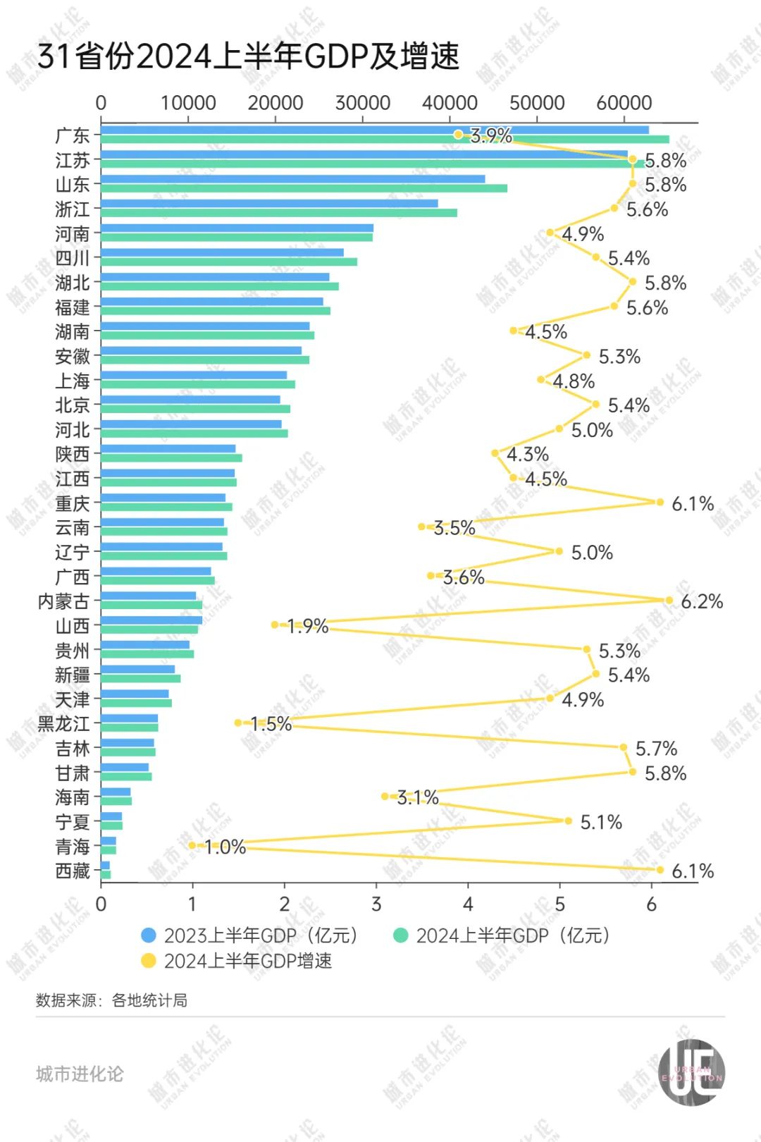 “支棱”起来的东北正在走向分化？