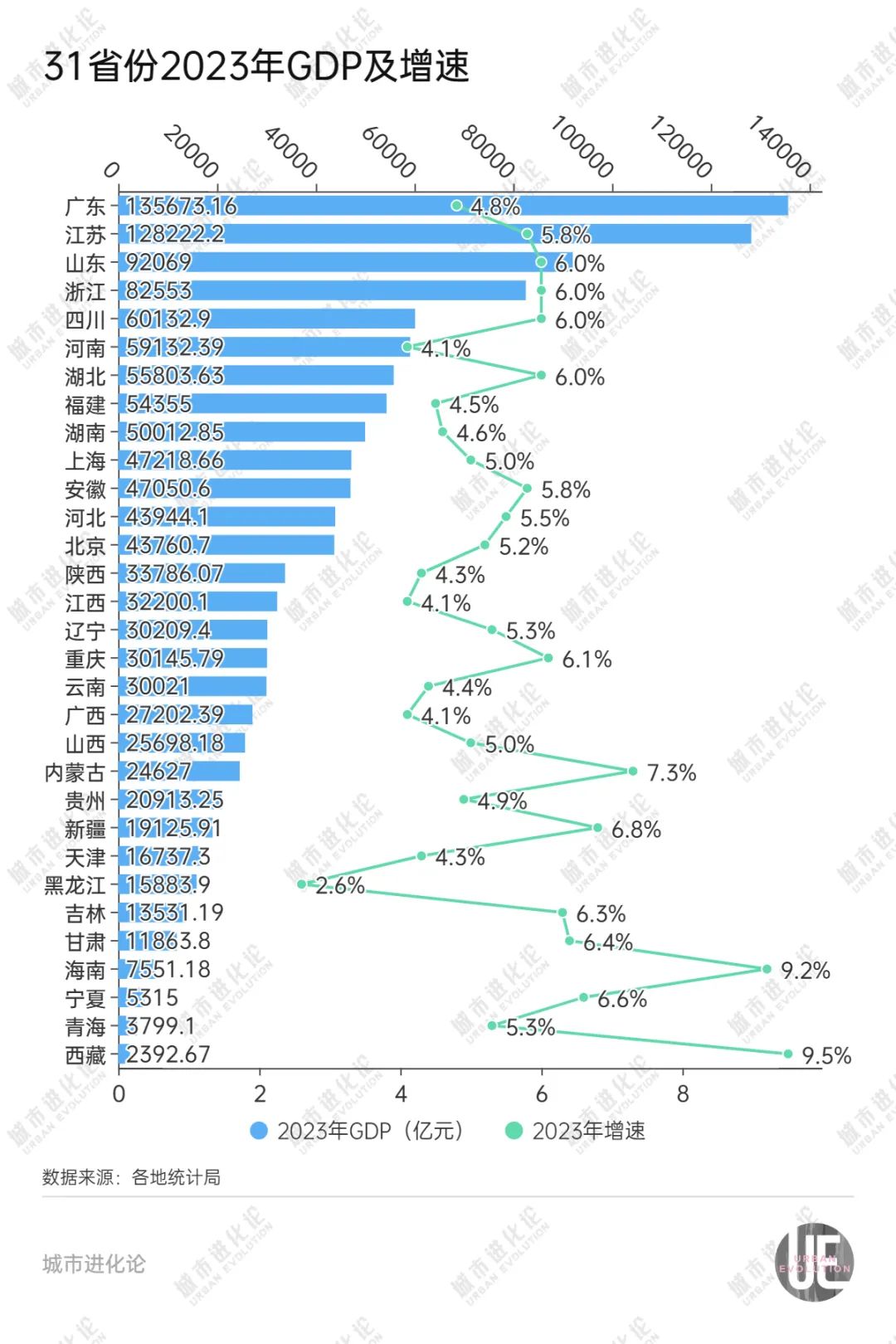 “支棱”起来的东北正在走向分化？(图2)