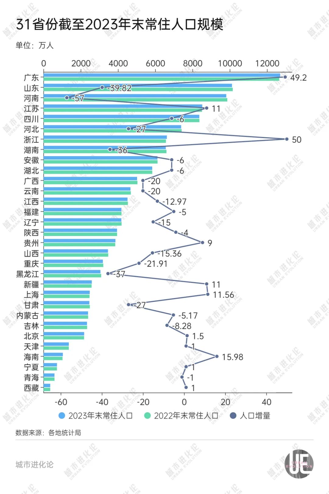 “支棱”起来的东北正在走向分化？(图3)