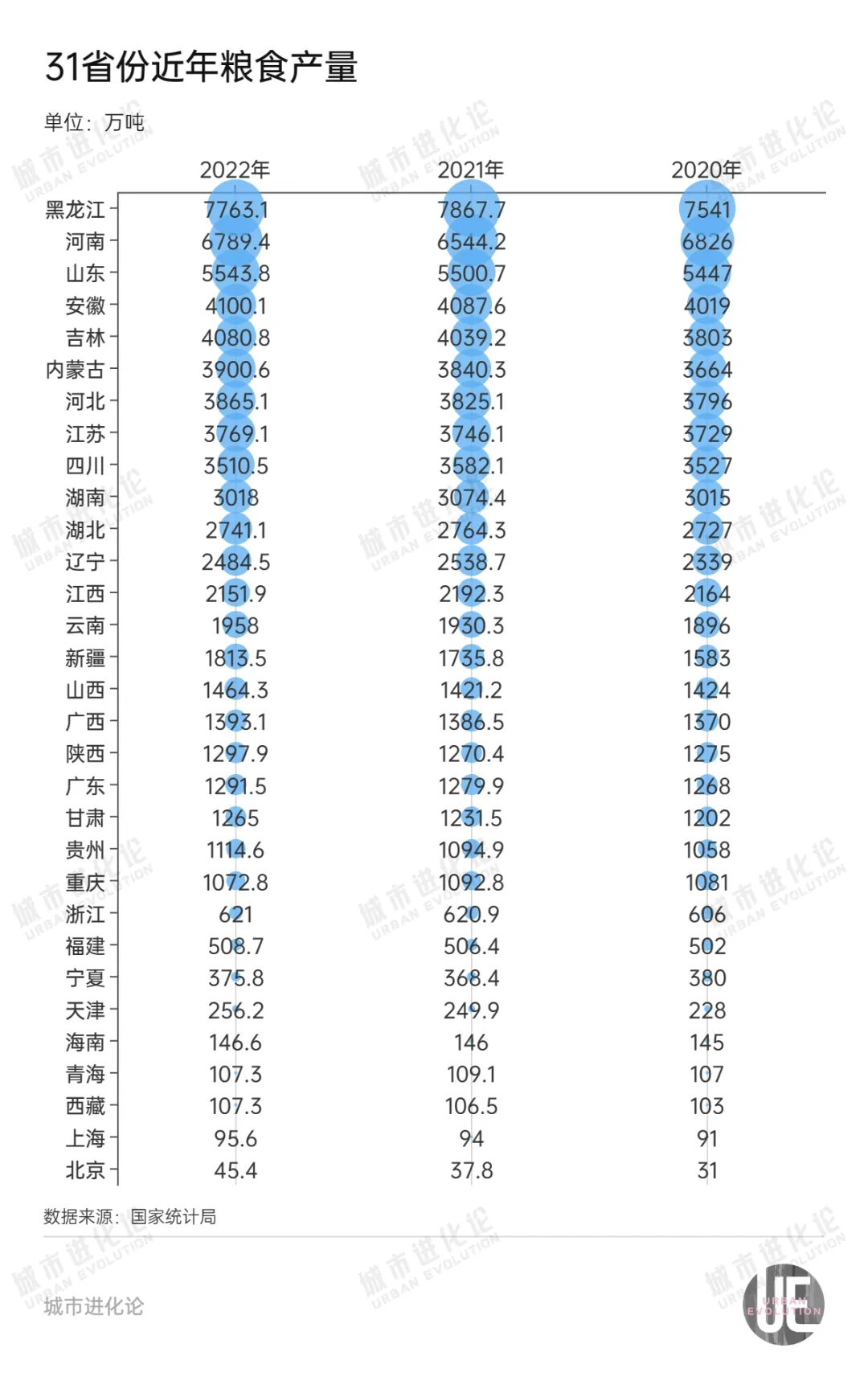 “支棱”起来的东北正在走向分化？(图6)