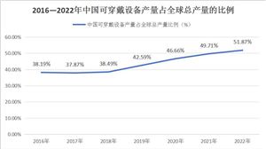 2024年物流自动化行业现状及发展趋势分析(图8)