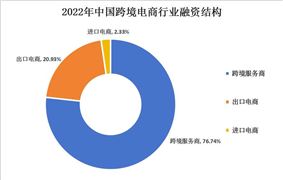 2024年物流自动化行业现状及发展趋势分析(图9)