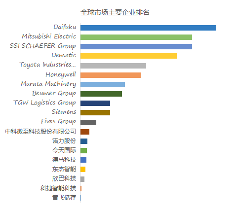 2024年物流行业自动分拣解决方案产业数据报告(图3)