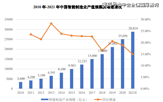 2024年物流行业产业链及市场发展概况