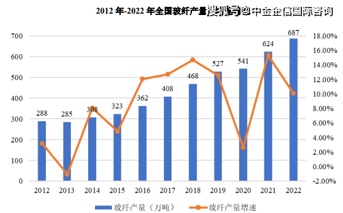 2024年物流行业产业链及市场发展概况(图3)