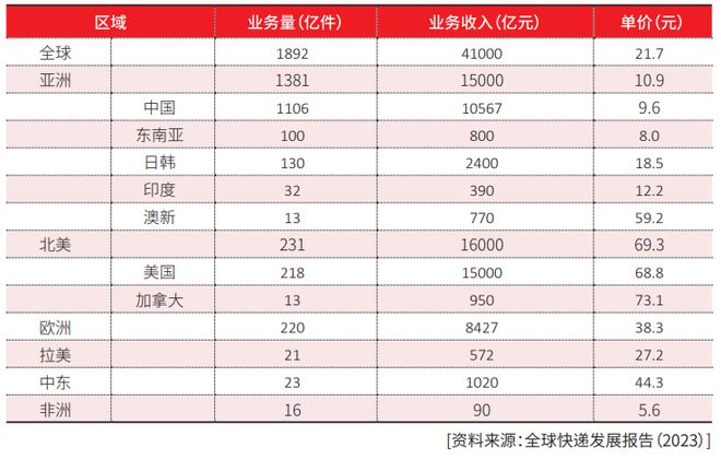 自动分拣篇：物流装备业2023年回顾与2024年展望(图8)