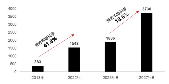 自动分拣篇：物流装备业2023年回顾与2024年展望(图10)