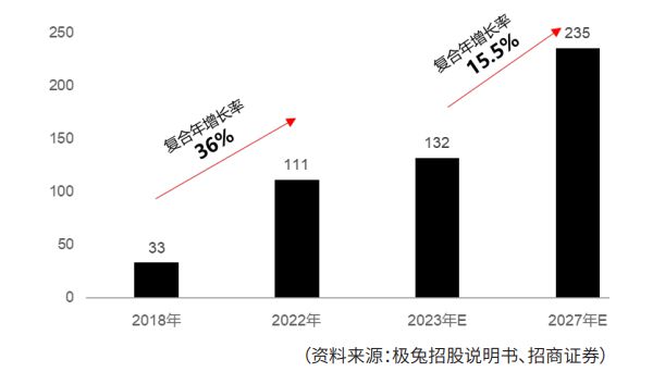 自动分拣篇：物流装备业2023年回顾与2024年展望(图11)