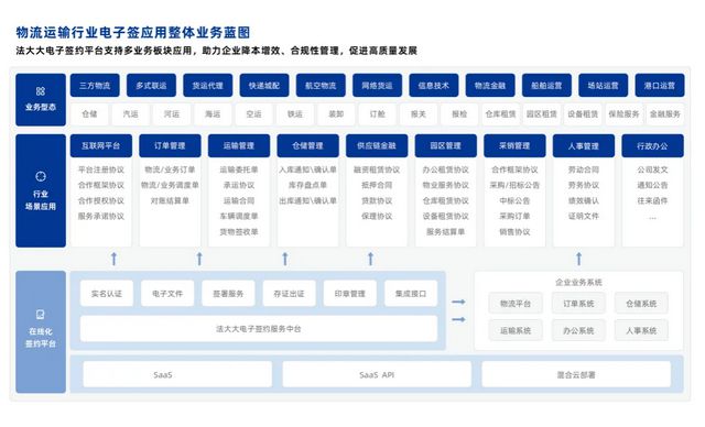 法大大重磅发布《物流运输行业电子签最佳实践案例集》强势赋能物流数字化！(图2)