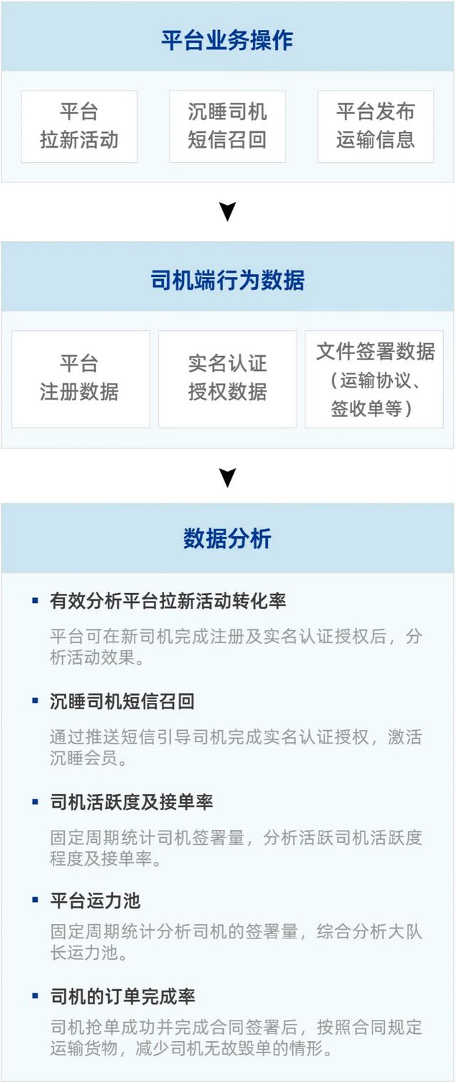 法大大重磅发布《物流运输行业电子签最佳实践案例集》强势赋能物流数字化！(图5)