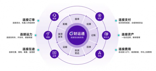 2024上半年物流行业发展回顾：稳健增长与数字化转型并进