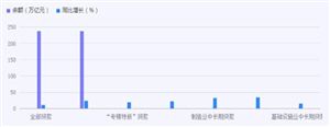 2024电商物流产业发展现状：总业务量指数创下近两年内新高(图3)
