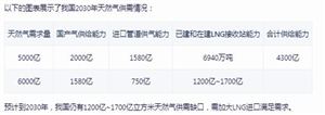 2024电商物流产业发展现状：总业务量指数创下近两年内新高(图4)