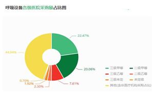 2024电商物流产业发展现状：总业务量指数创下近两年内新高(图7)